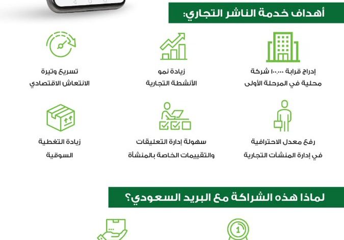 توثيق غرفة تجارية الكتروني المدينة المنورة